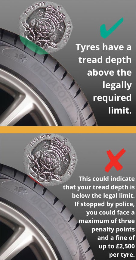 tyre tread depth image - Tyres Walton-On-Thames